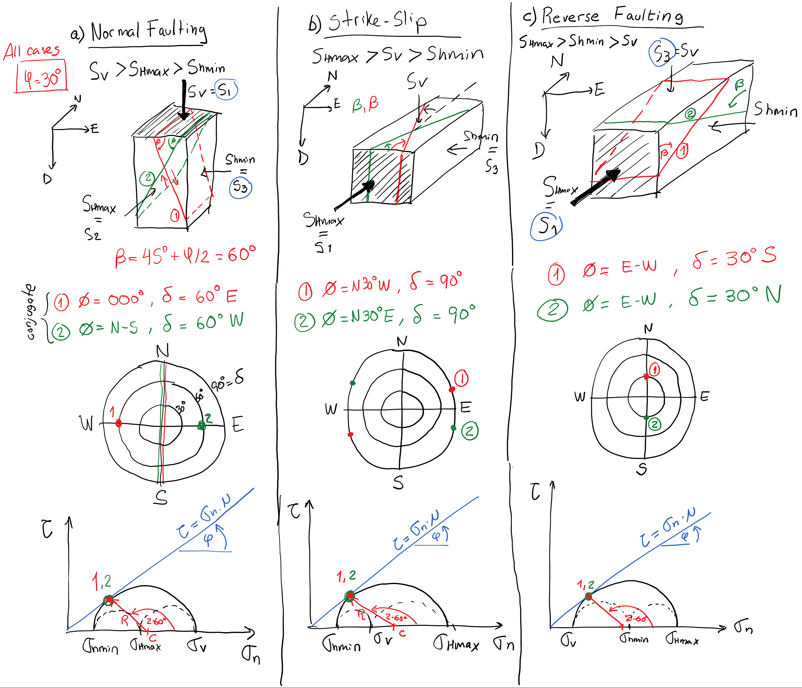 Normal Fault Drawing / Along a reverse fault one rocky block is.