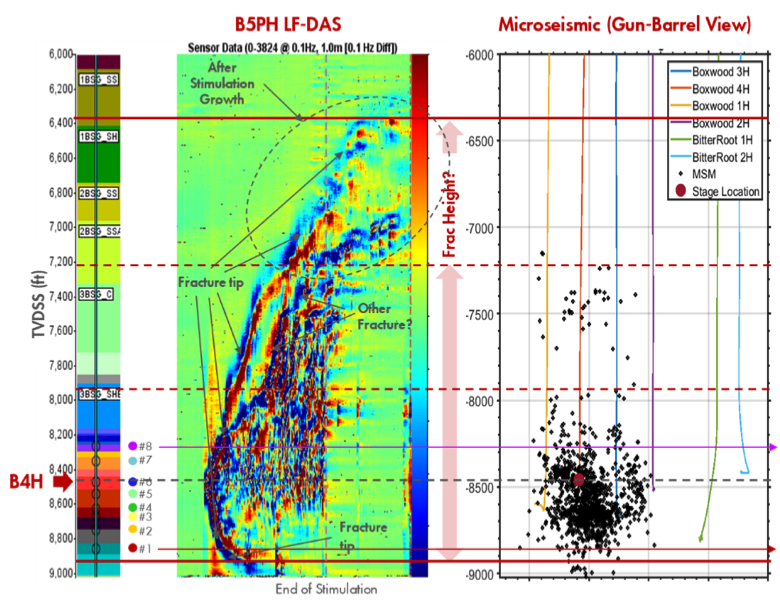 Image 7-HFTS2_Bouyantfrac