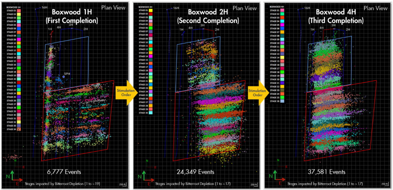 Image 7-HFTS2_microseismic