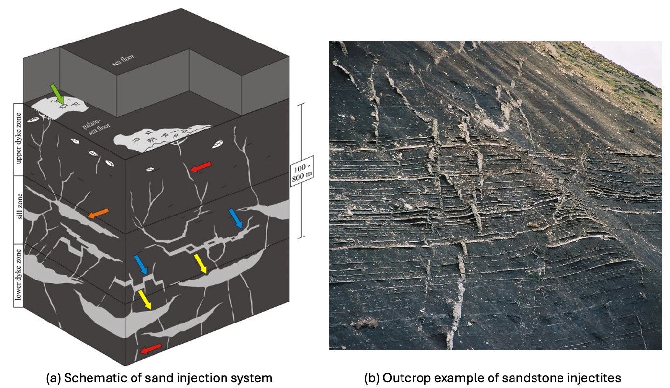 Image 7-SandInjectites