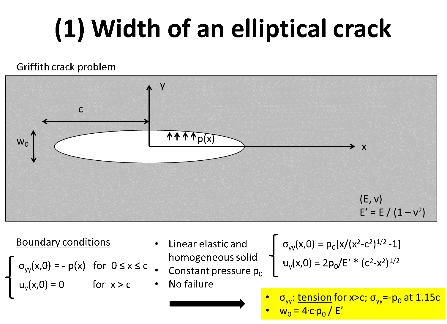 Image FracStress1