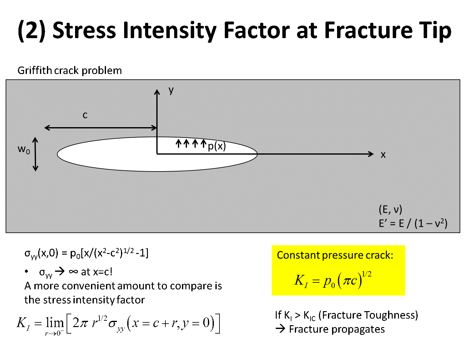 Image FracStress2